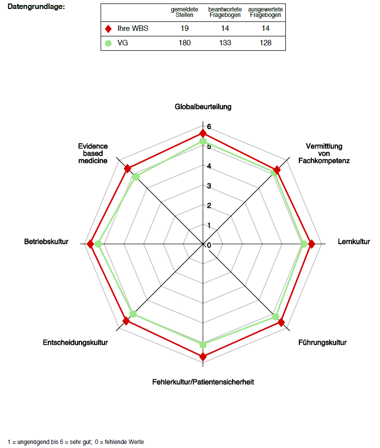 Spider Augenklinik FMH Umfrage