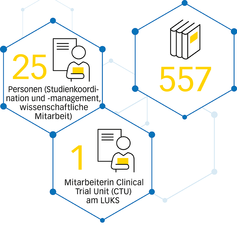 forschung
