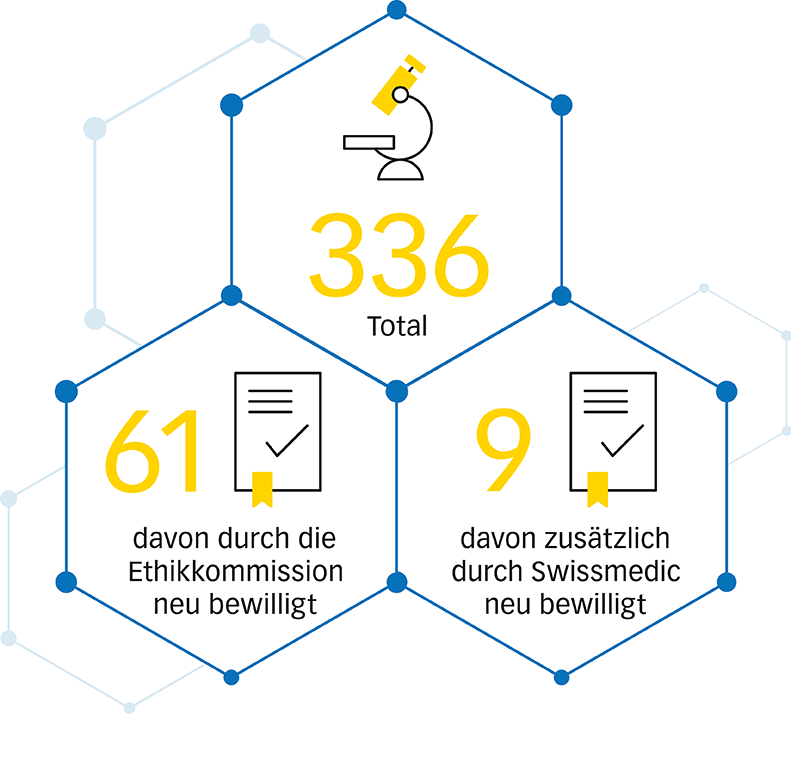 forschung