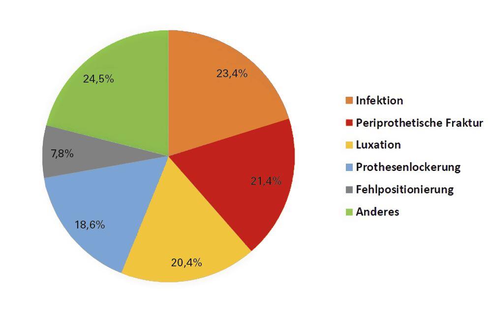 orthopaedie und traumatologie abbildung