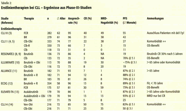 tabelle