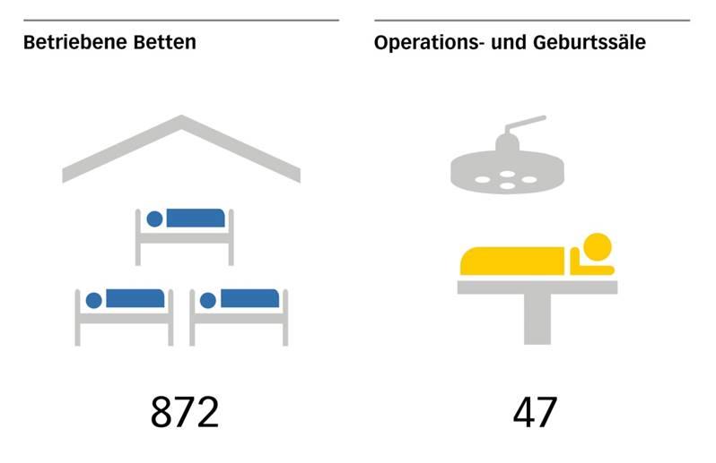 JB 2019 Betten OPs
