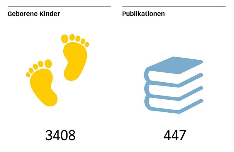 JB 2019 Kinder Publikationen