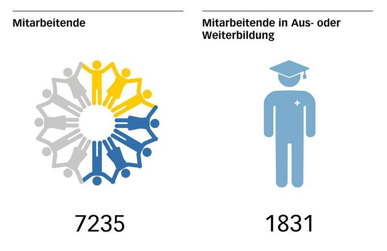 JB 2019 Mitarbeitende