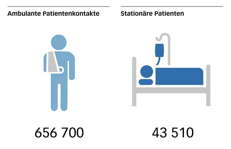JB 2019 Patienten
