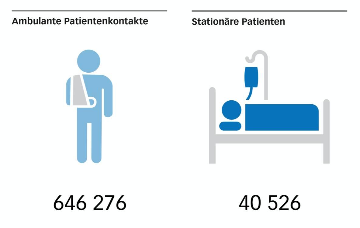 LUKS Ambulant Stationär LUKS Ambulant Stationär