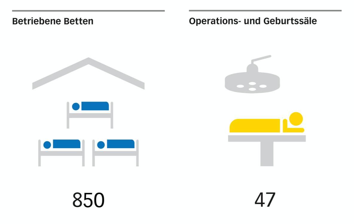 LUKS Betten und OP-Säle LUKS Betten und OP-Säle