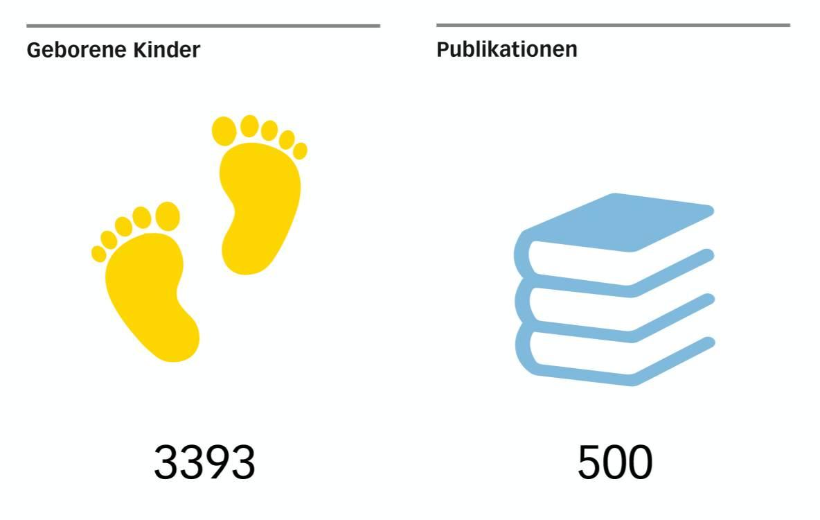 LUKS Geburten Publikationen LUKS Geburten Publikationen