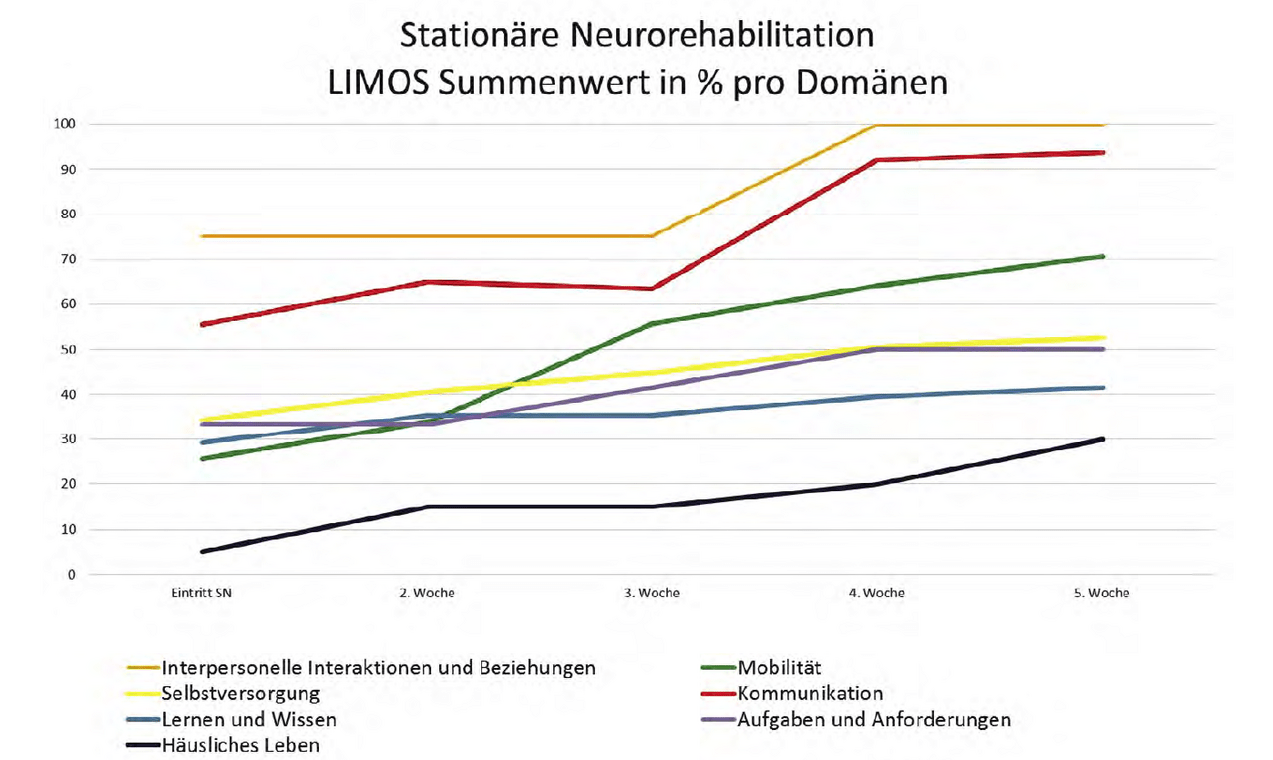 laz neuro bild laz neuro bild