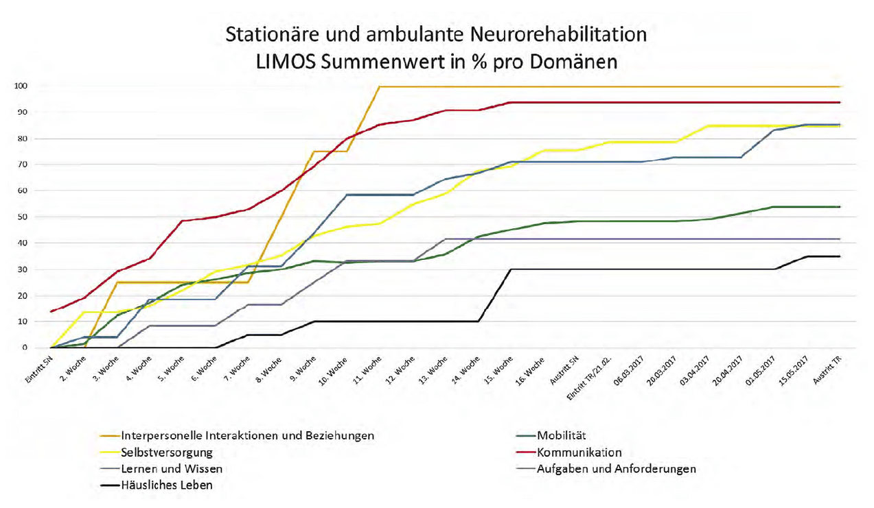 laz neuro bild laz neuro bild