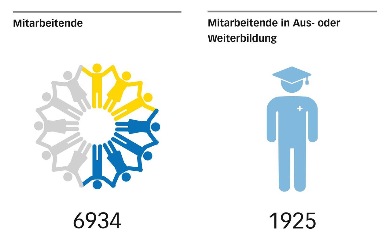 mitarbeitende