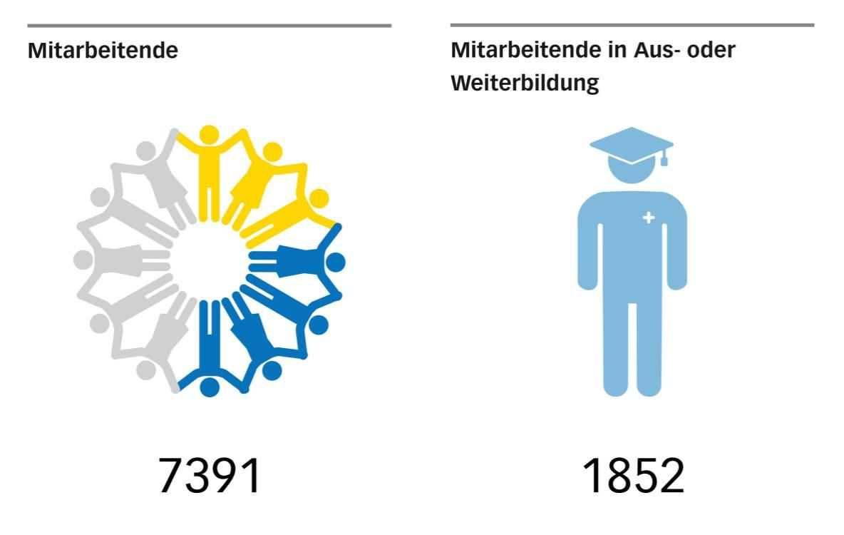 LUKS Mitarbeitende LUKS Mitarbeitende