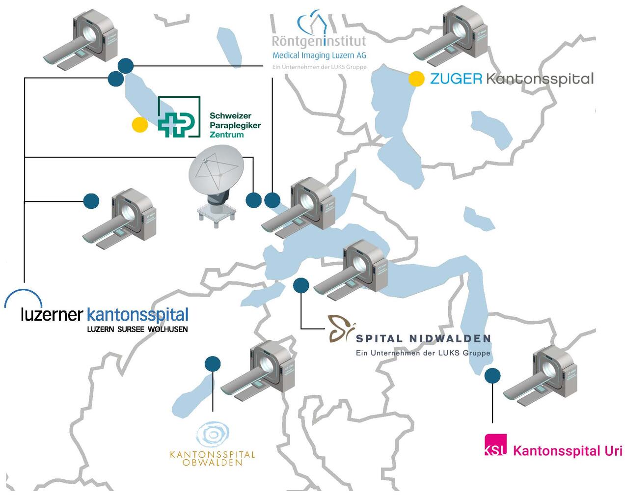 Support aller Kliniken Schweizweit.