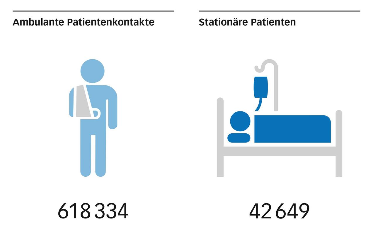 patienten