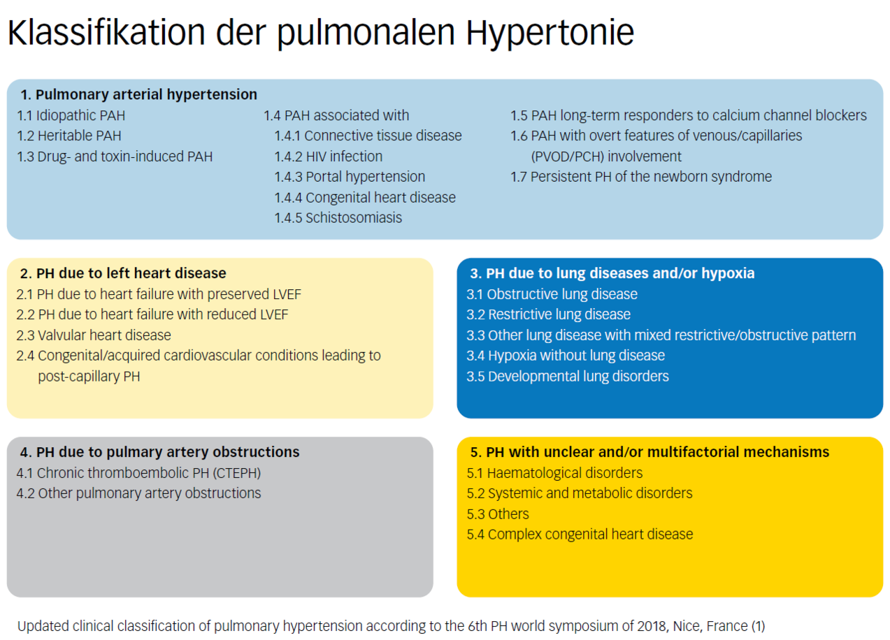 pulmonale hypertonie pulmonale hypertonie