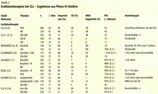 tabelle tabelle