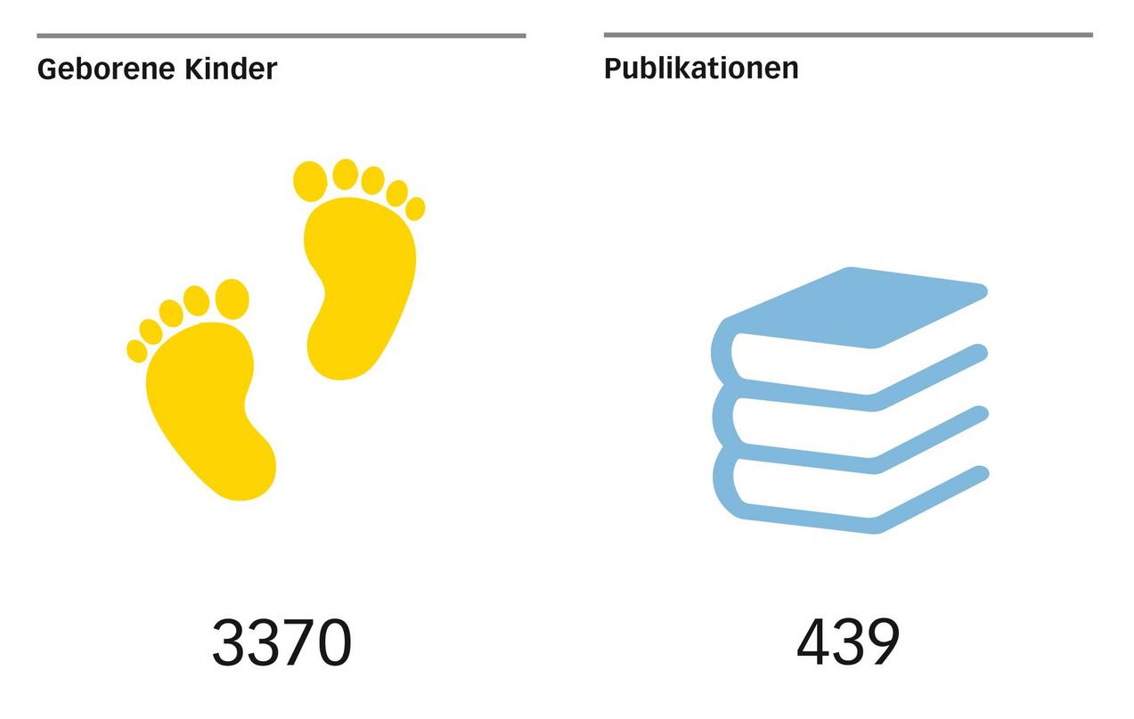 umsatz 4